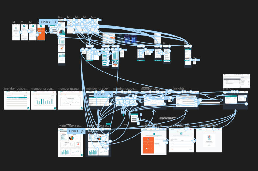 Prialto member dashboard being designed in figma